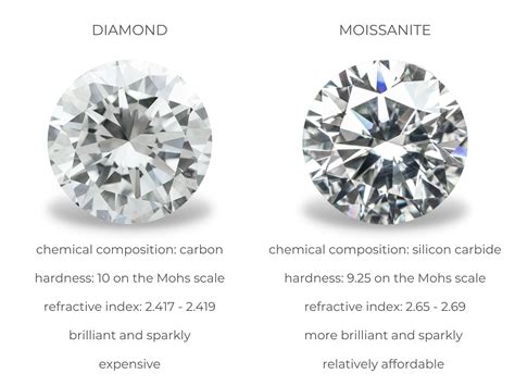 are moissanite diamonds fake